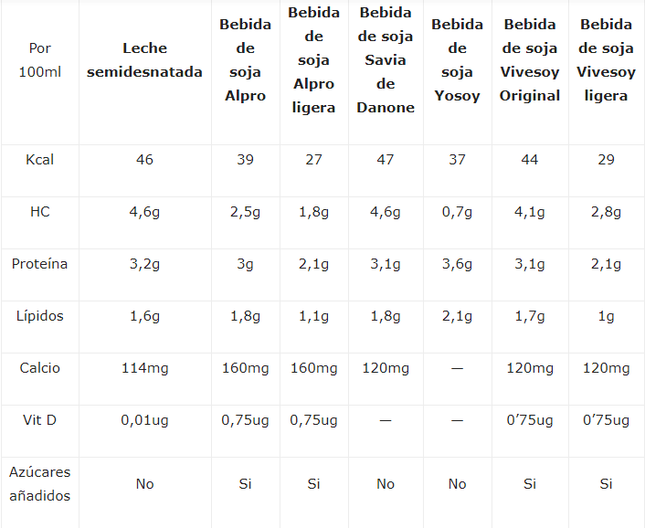 TABLA 1 ENTRADA BEBIDAS VEGETALES.png