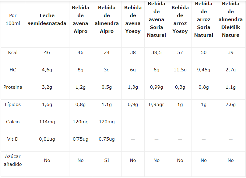 TABLA 2 BEBIDAS VEGETALES.png