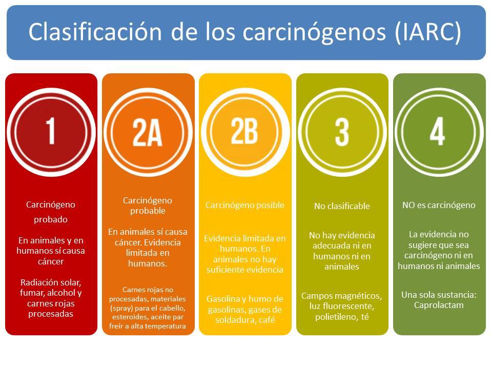 Clasificacion IARC 2.jpg