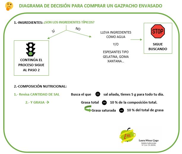 como elegir un buen gazpacho envasado